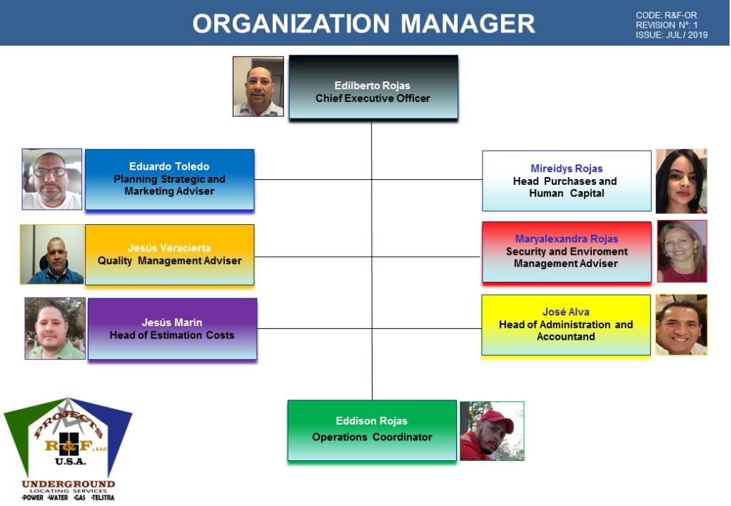 Image 1. PROJECTS RF USA Organization Chart (Ago-2019). PROJECTSRFUSA