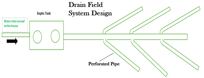 3.- Independent distribution.