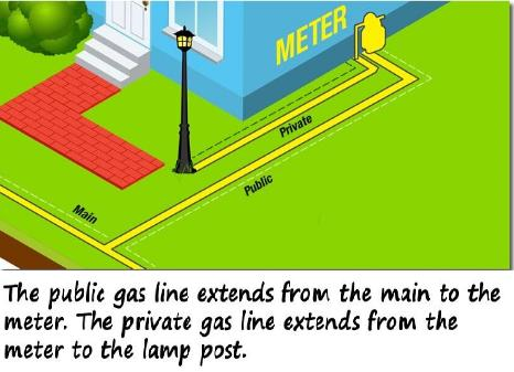 Gas Line