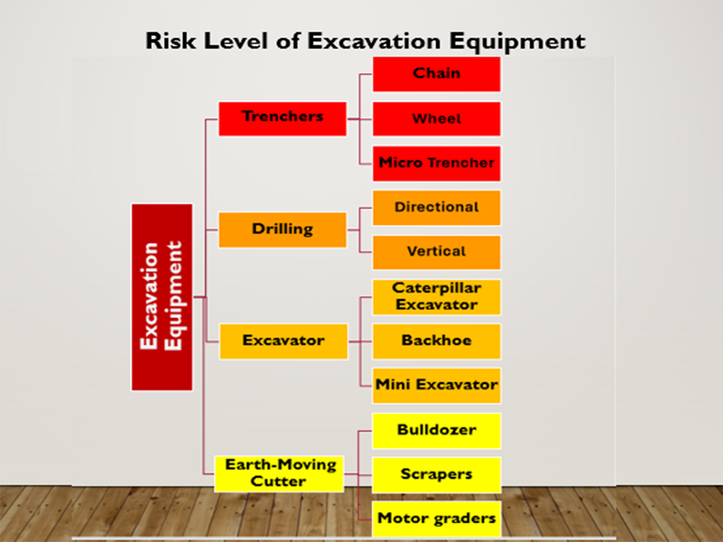 Imagem 1. Risk Level of Excavation Equipment